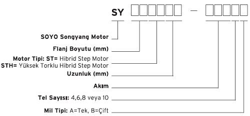 SOYO MODEL NO AIKLAMA