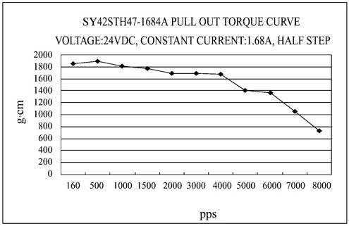 SY42STH47 TORK ERS