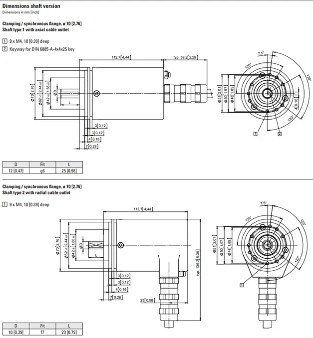SENDIX 7053 SERİSİ ÖLÇÜLER
